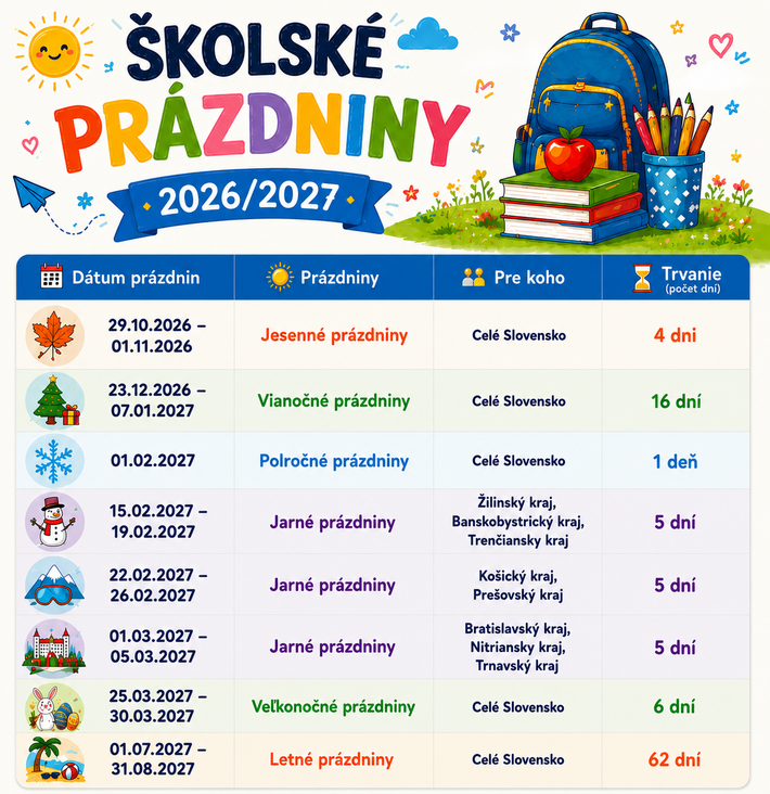 VEĽKÝ PREHĽAD ŠKOLSKÝCH PRÁZDNIN v šk. roku 2026/2027