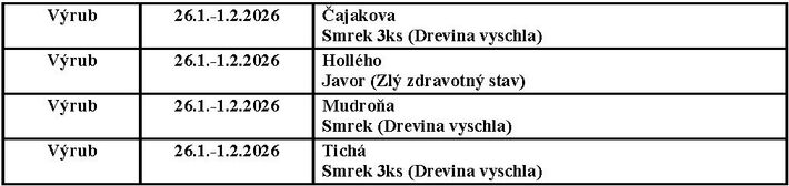 Každý týždeň mesto zverejňuje aktuálny harmonogram na svojom webe.