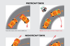 Odborníčka radí, ako sa pripraviť na zimné cesty a čo robiť v prípade šmyku