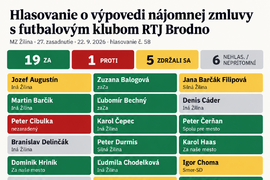 Storočnica RTJ Brodno: Darček od mesta Žilina - výpoveď – fotogaléria
